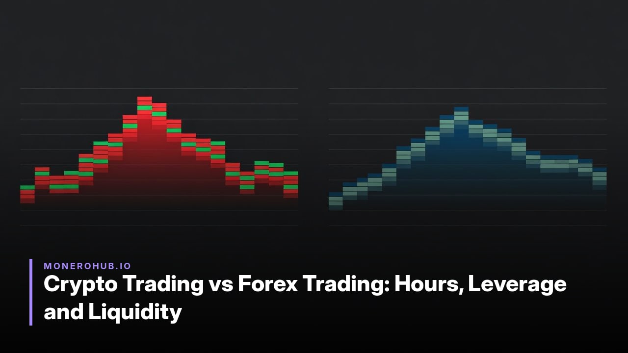 Crypto Trading vs Forex Trading: Hours, Leverage and Liquidity
